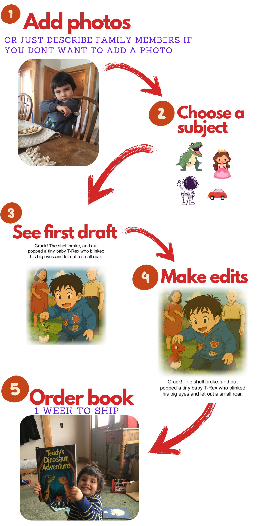 How the magic happens - 5 easy steps to create your personalized book